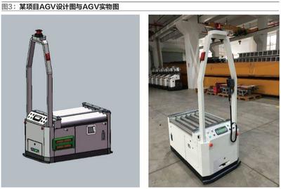 未來汽車工廠與智能物流 國際物流視角下的技術(shù)革新與展望