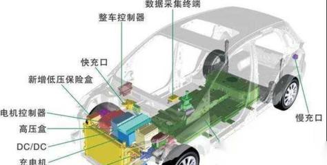 純電動汽車在出租汽車租賃領域的應用挑戰與局限性